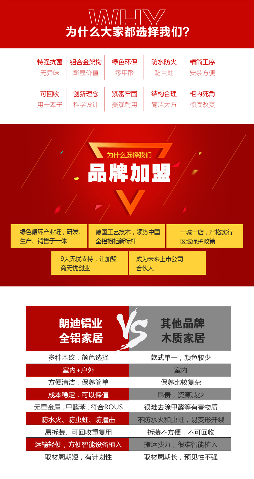 朗迪铝业